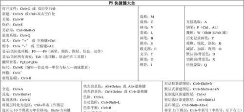 Photoshop常用快捷键大全（提高工作效率）