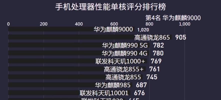 麒麟处理器排行榜（麒麟处理器崛起）