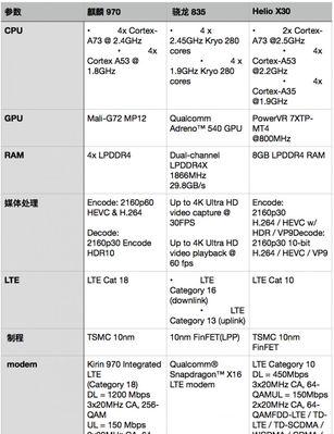 2024年手机处理器排行榜发布（探寻未来手机处理器的王者）