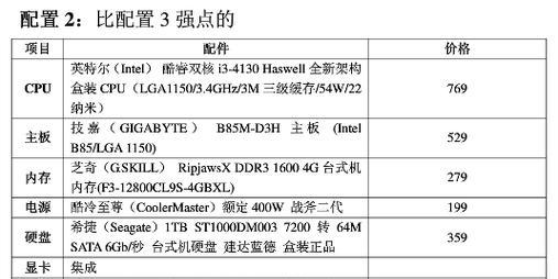 电脑配置选择的关键参数（以何种参数来选择适合的电脑配置）