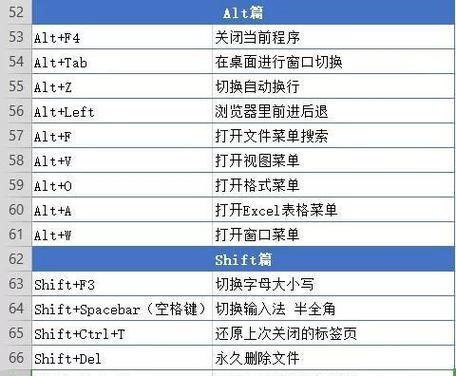 电脑常用基本快捷键大全（提高工作效率）