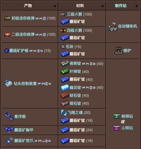 泰拉瑞亚合成表的使用指南（打开和使用泰拉瑞亚合成表的步骤与技巧）