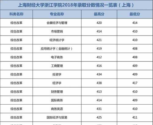 探索西安美术学院录取分数线的变化趋势（揭示高考录取）