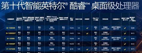 酷睿i5和i7处理器的区别（性能对比）
