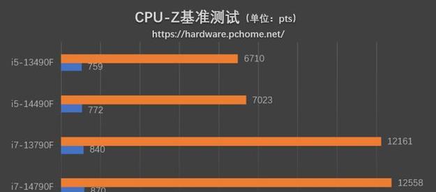 酷睿i5和i7处理器的区别（性能对比）