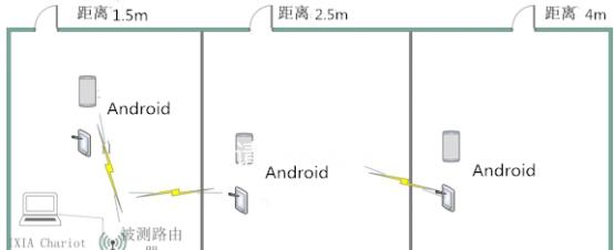 揭秘无线路由器信号增强100倍的神奇原理（科技突破！打破无线网络信号的瓶颈）