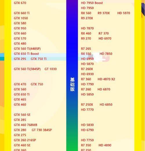 最新天梯排行显卡解析（揭秘显卡天梯排行榜）
