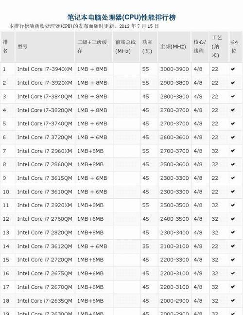 2024年笔记本电脑处理器排行榜发布（最新一代处理器性能大揭秘）