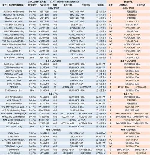 2024年笔记本电脑处理器排行榜发布（最新一代处理器性能大揭秘）