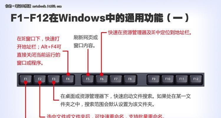 台式电脑自由截图的快捷键指南（提高效率的一键截图技巧）