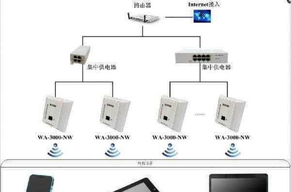 深入解析AP无线接入点模式及其意义（探究AP无线接入点模式的应用场景与技术优势）