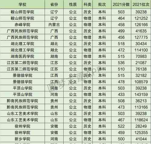 重庆单招学校排名及分数线详解（深入了解重庆单招学校）