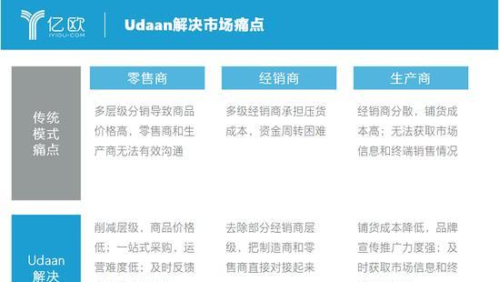 探索B2B电商平台的意义和作用（解析B2B电商平台的特点与发展趋势）