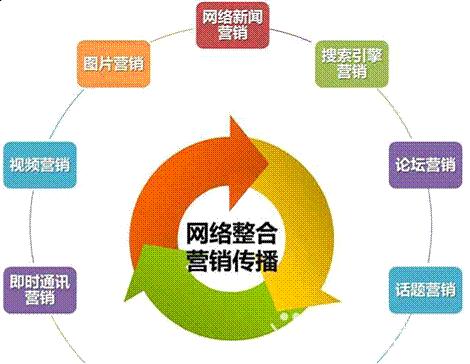 网络营销策划（以为导向）