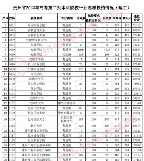 2024年上海二本大学排名及录取分析（揭秘上海二本大学录取标准）