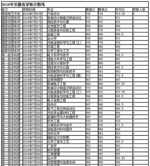 全国实力三本院校的优势与选择（探寻中国高等教育的新亮点及发展趋势）