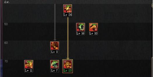 《DNF60版本漫游加点搭配全攻略》（带你玩转DNF60版本）