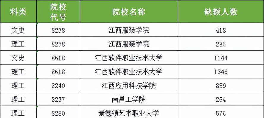 湖南一本大学的魅力与特色（深入探索湖南一本大学的教学质量）