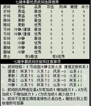 七雄争霸武将最佳搭配阵容揭秘（用“智”掌握胜局）