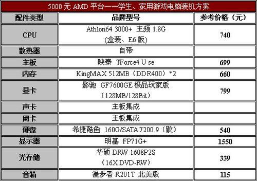 如何查看电脑配置和型号（轻松了解你的电脑硬件信息）