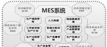 国内ERP系统品牌大盘点（探索国内主要ERP系统品牌）