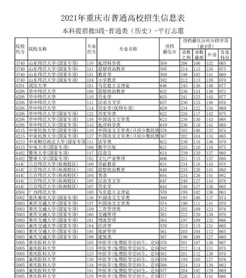 重庆各个学校录取分数线详解（全面了解重庆各个学校录取分数线）