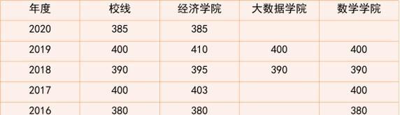 金融考研学校难度排名及选择指南（选择金融考研学校需谨慎）