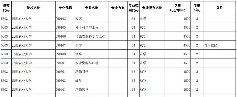 全国专升本学校名单及选校关键（挑选适合自己的专升本学校）