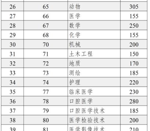 专升本本科学校介绍（为您选择合适的专升本本科学校提供参考）