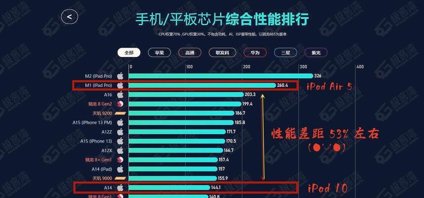 2024年最热门的电脑网游排行榜揭晓（探索未来游戏世界）