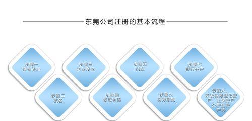 企业公司注册流程详解（从注册前准备到获得营业执照）