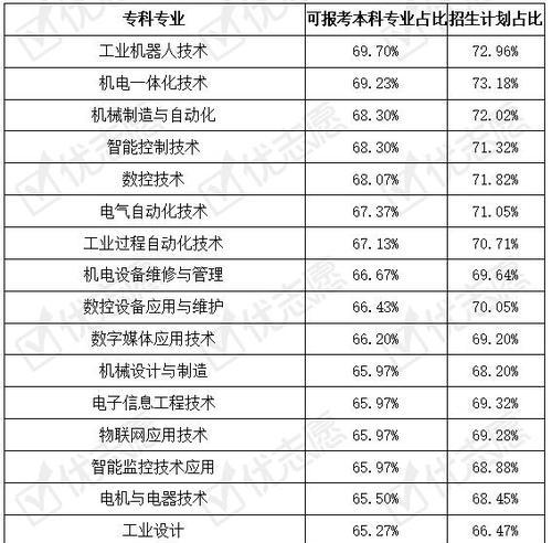以专科十大最好专业学校为主题的探讨（专科十大最好专业学校是如何成为行业领先的）