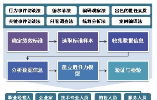 网页制作岗位的技能要求及发展前景（掌握网页制作技能）
