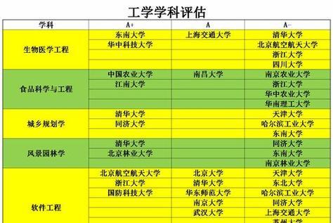 河南省师范类大学排名揭晓（探究河南省师范类大学的优劣）