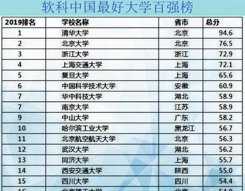 全国重点大学名单一览表及其影响力剖析（全国重点大学对中国高等教育发展的关键影响力）