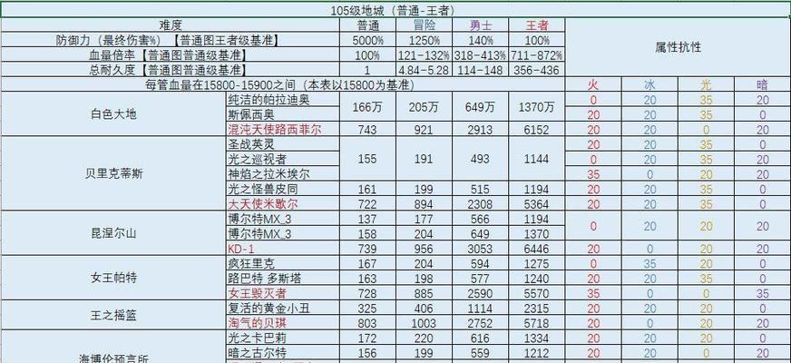 《DNF110版本职业强度排名——揭秘最强职业》（DNF110版本职业强度大揭秘）