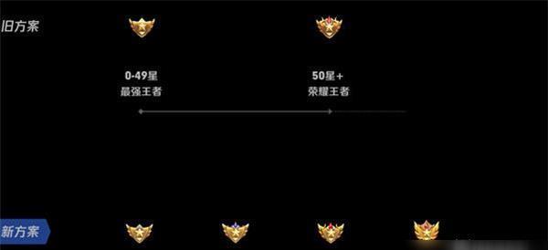 王者荣耀段位继承机制揭秘（如何轻松保级上分）