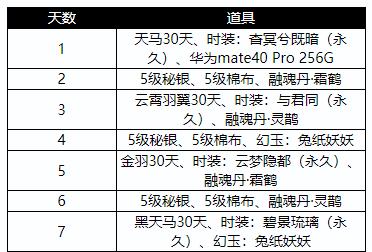 天龙八部开服时间查询表，助您第一时间了解最新开服信息（快速查询天龙八部开服时间）