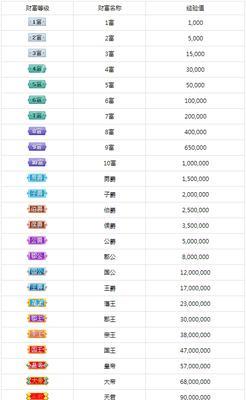 天天酷跑（掌握关键技巧）