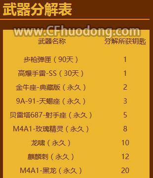 王者轮回概率揭秘（探索CF官网王者轮回的背后机制）