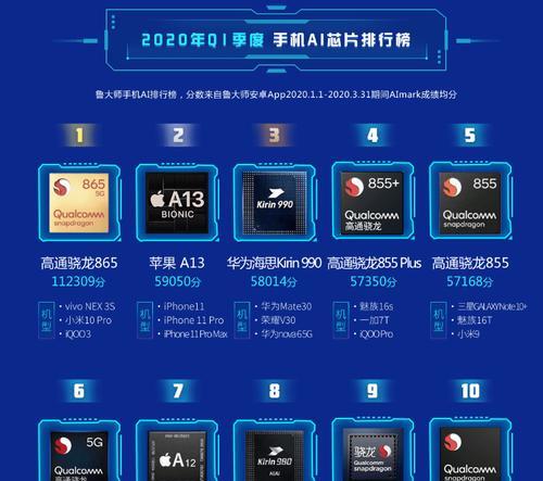 2024年骁龙处理器排行榜（探索未来科技）