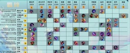 LOL云顶之弈最新阵容搭配图汇总（以最新LOL云顶之弈阵容搭配图为基准）