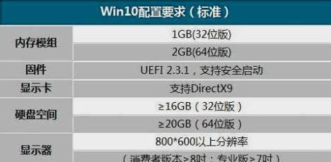 新手重装win7系统的方法（简明教程带你轻松重装Win7系统）