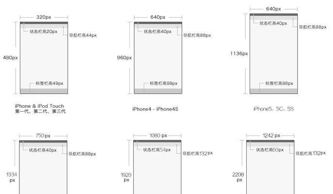 完整的iPad型号和尺寸对照表（详细了解各个iPad型号和尺寸）