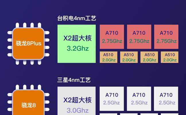苹果8与8Plus配置对比（苹果8与8Plus配置参数一览）