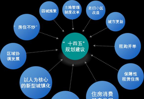 最新房产政策解读