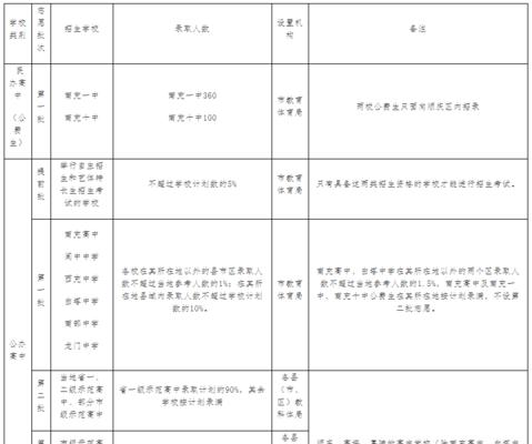 中考志愿填报最全攻略，一站解决你的选择困惑（权威指南助你顺利填报志愿）