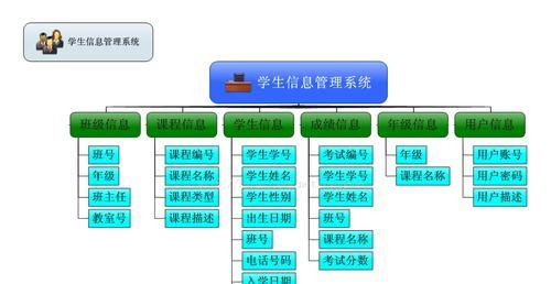 数据库管理系统的主要功能探析（解读数据库管理系统的关键功能与作用）