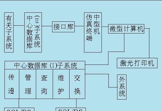 数据库管理系统的主要功能探析（解读数据库管理系统的关键功能与作用）