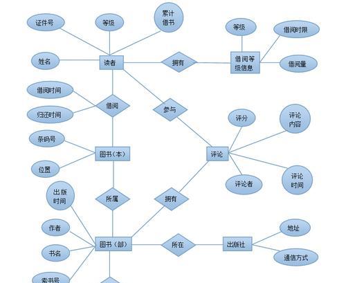 数据库管理系统的主要功能探析（解读数据库管理系统的关键功能与作用）